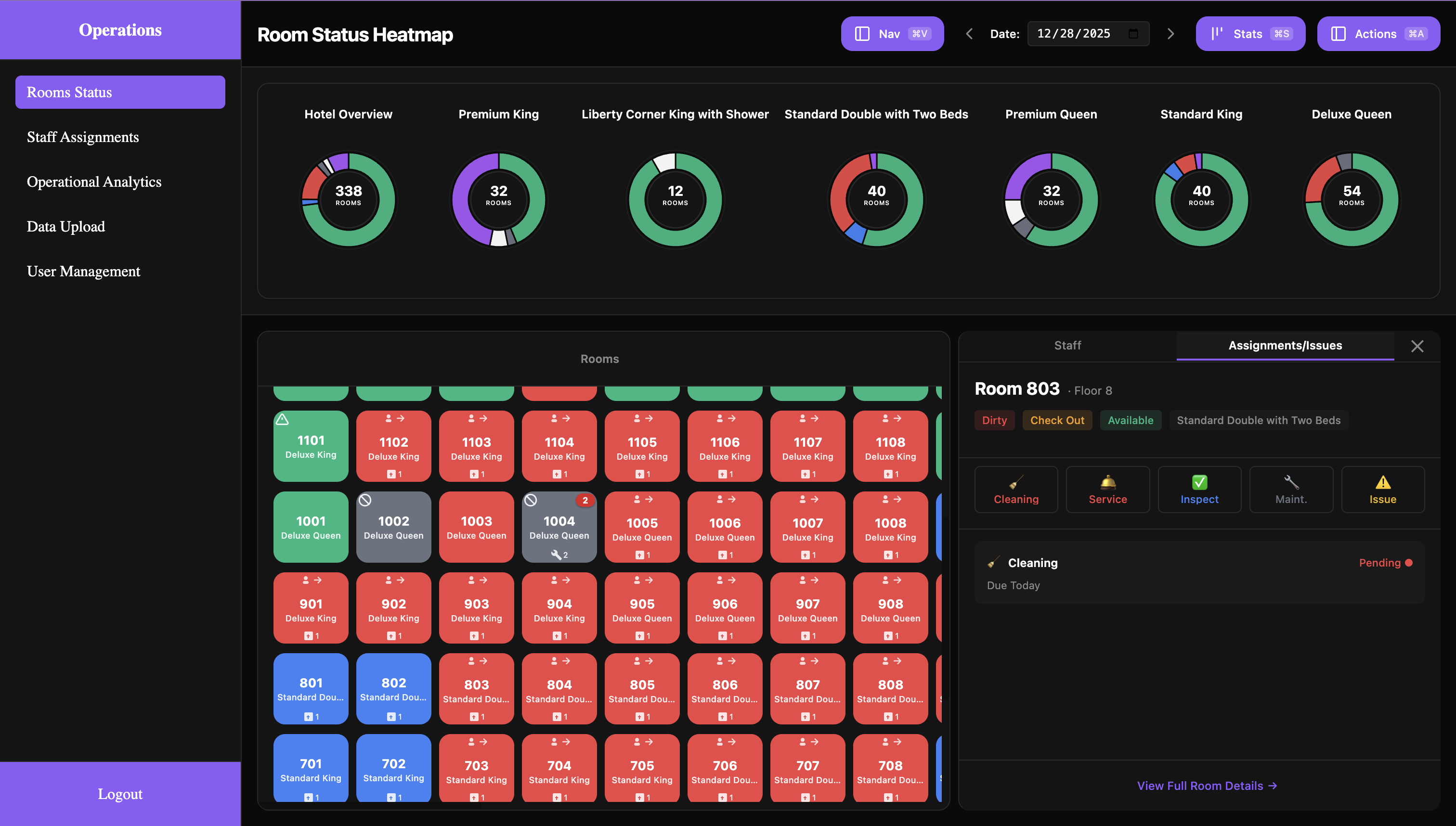 Lush platform overview
